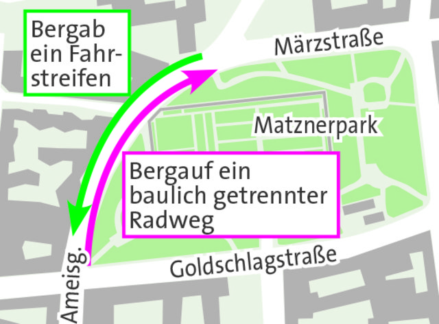 Bergauf wird der Radweg von der Straße getrennt, bergab ist das nicht möglich. | Foto: Plan: APA, Grafik: Zop-Vieh