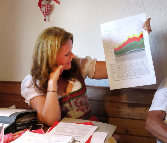 Vize-Bgm. Dr. Cornelia Hagele, Obfrau des Ausschusses für Umwelt, Energie und Landwirtschaft, zeigt die Statistik.