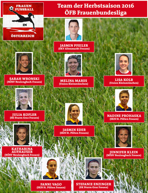 Team der Herbstsaison - ÖFB Frauenbundesliga
