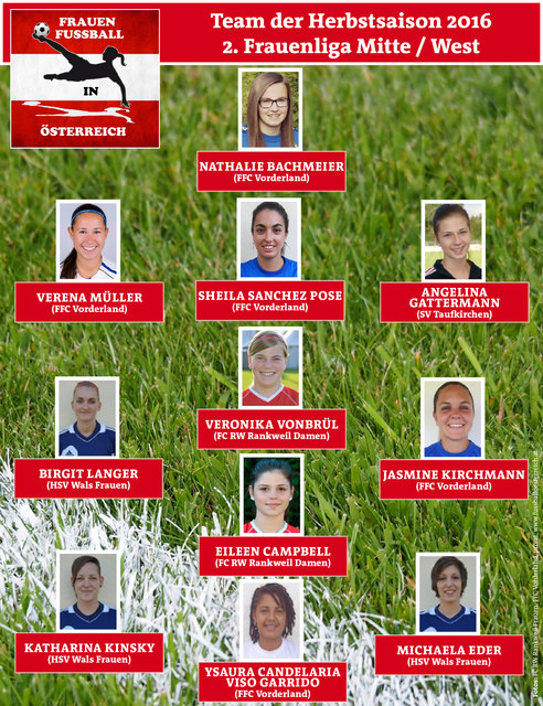 Team der Herbstsaison 2. Frauenliga Mitte/West