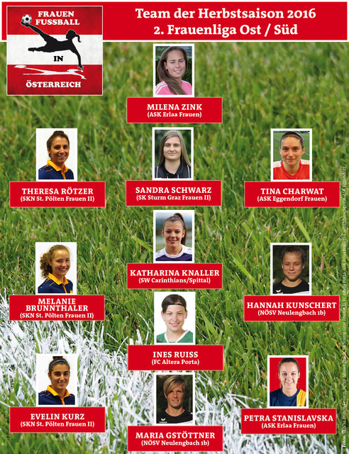 Team der Herbstsaison - 2. Frauenliga Ost/Süd