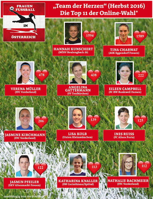 Das "Team der Herzen"