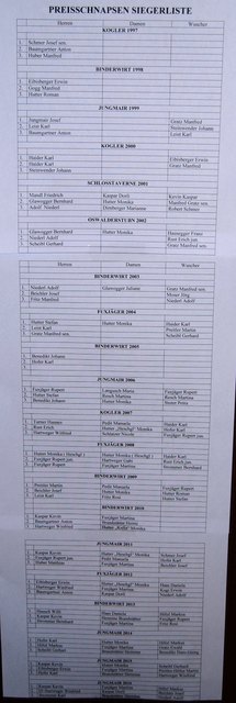Die "Siegerliste" des ÖAAB-Preisschnapsen in St. Oswald bei Plankenwarth seit der Aufzeichnung von 1997. Begonnen hatte man bereits Anfang der 90iger Jahre!