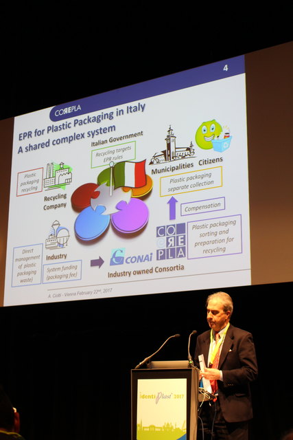 EPR schemes in Italy
Antonello Ciotti, Vice Chairman, Corepla, Italy