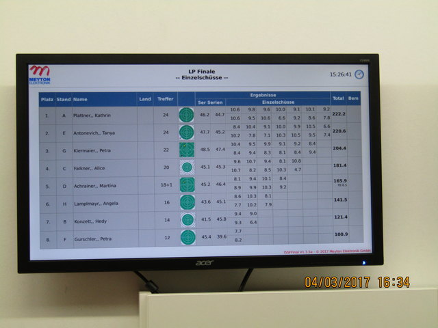 Finale Frauen Ergebnisse
