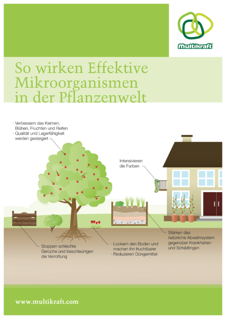 Effektive die kleinen Helfer im Garten Freistadt