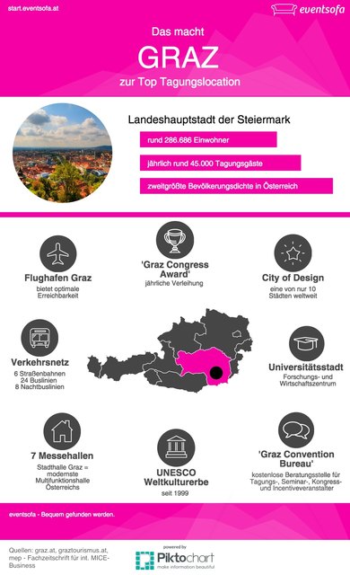 Landeshauptstadt der Steiermark: Das macht Graz zur Top Tagungslocation