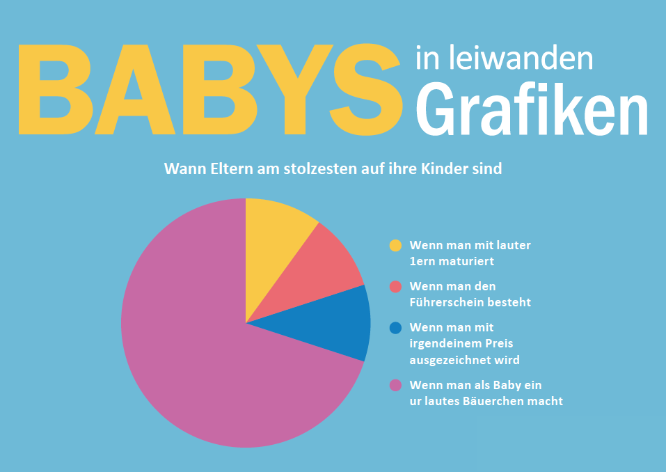 In 15 witzigen Grafiken geben die Ettenauers einen Einblick ins Eltern-Dasein.