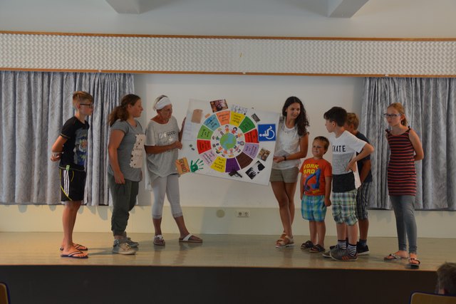 Anhand eines Diagramms arbeitete Gruppe 3 das Thema "Kinderrechte" auf.