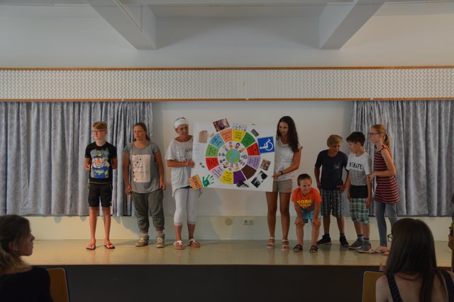 Anhand eines Diagramms arbeitete Gruppe 3 das Thema "Kinderrechte" auf.