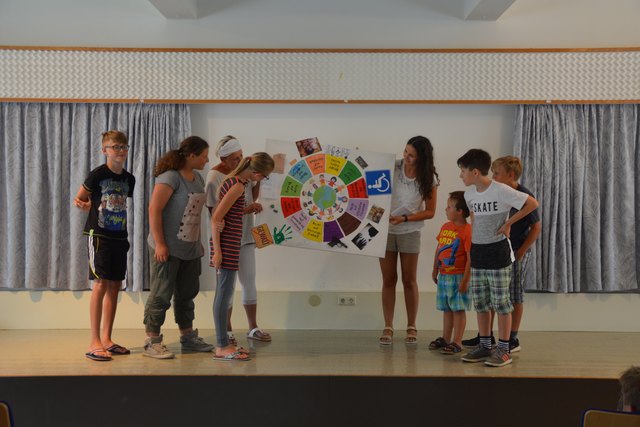 Anhand eines Diagramms arbeitete Gruppe 3 das Thema "Kinderrechte" auf.