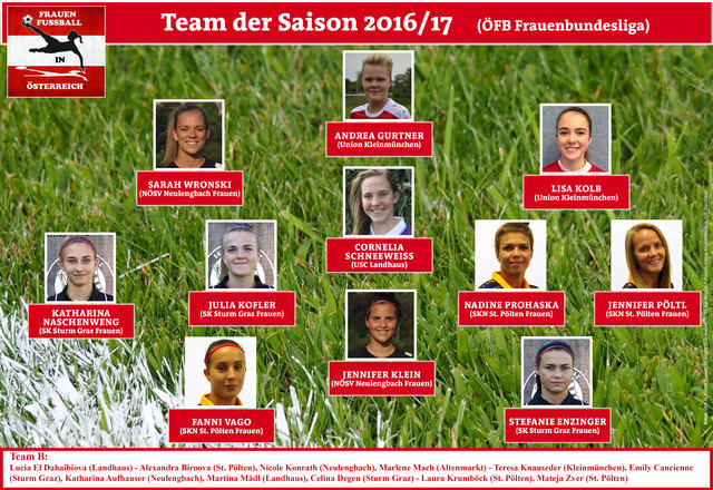 Team der Saison - ÖFB Frauenbundesliga