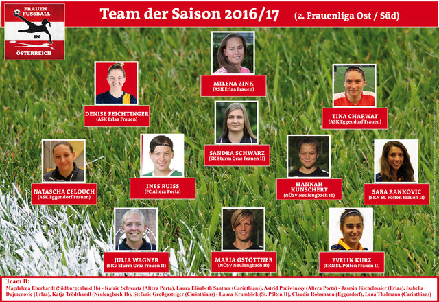 Team der Saison 2016/17 - 2. Frauenliga Ost/Süd