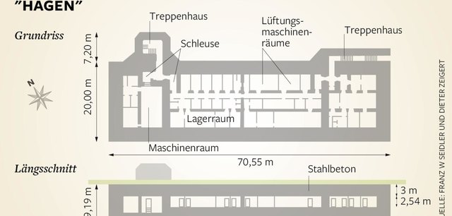 Bunker "Hagen" Plan