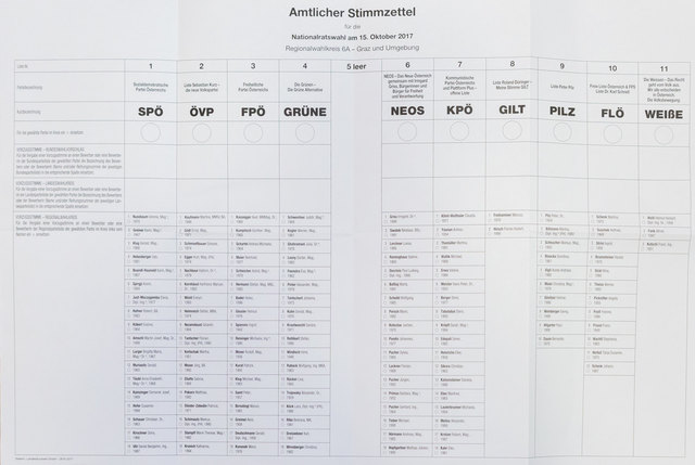 Zehn Parteien treten diesmal zur vorgezogenen Nationalratswahl am 15. Oktober an. Um 17 Uhr wird’s die erste Hochrechnung geben. | Foto: Konstantinov