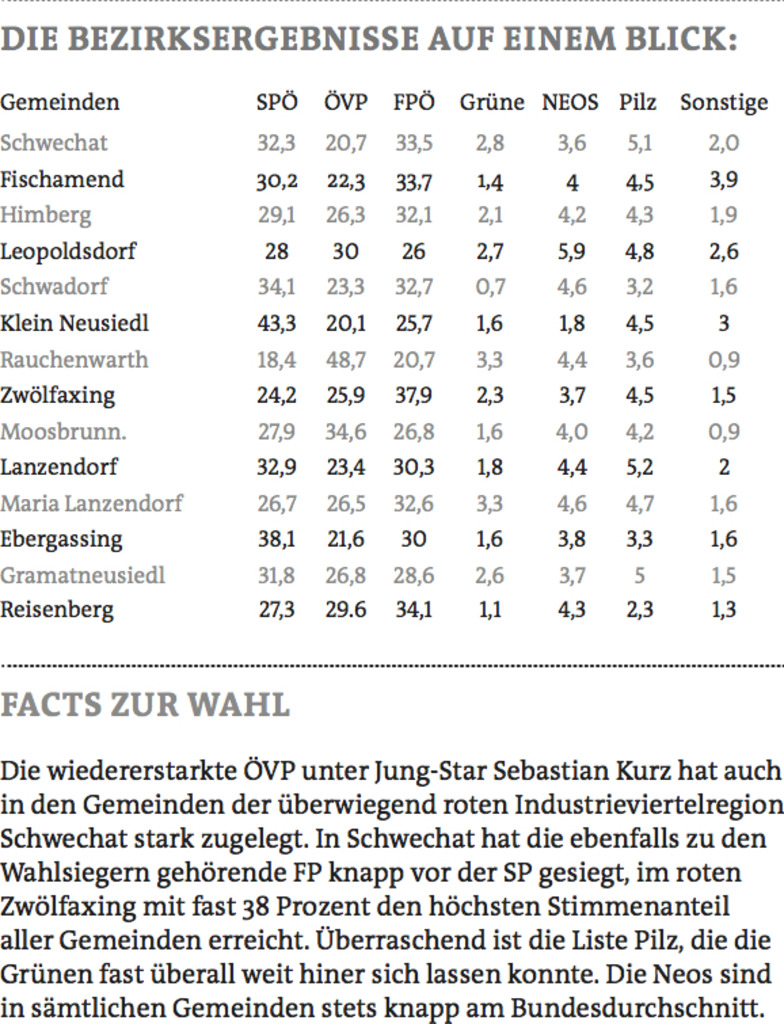ehe ohne sexualität schwechat ehe ohne sexualität schwechat