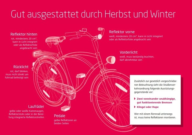 So muss ein Rad laut StVO ausgestattet sein. Wer sich Diskussionen und Strafen ersparen will, kümmert sich rechtzeitig darum.