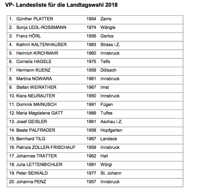 Landesliste