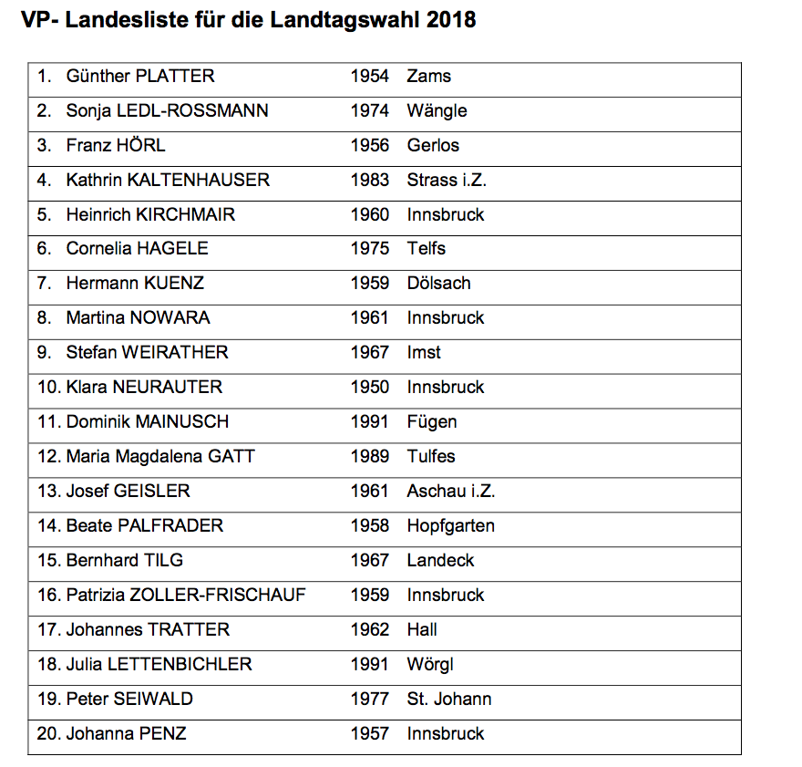 Landesliste