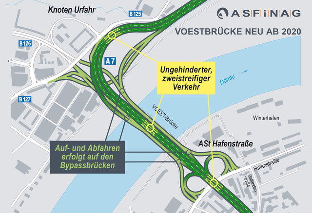 Auf- und Abfahrten auf die A7 erfolgen ab 2020 über die neuen Zusatzbrücken.