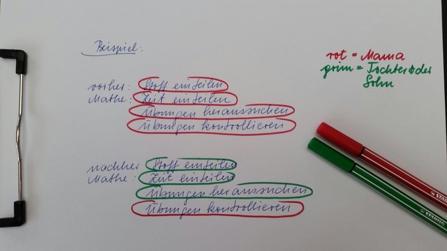 Zu viel Kontrolle lähmt.