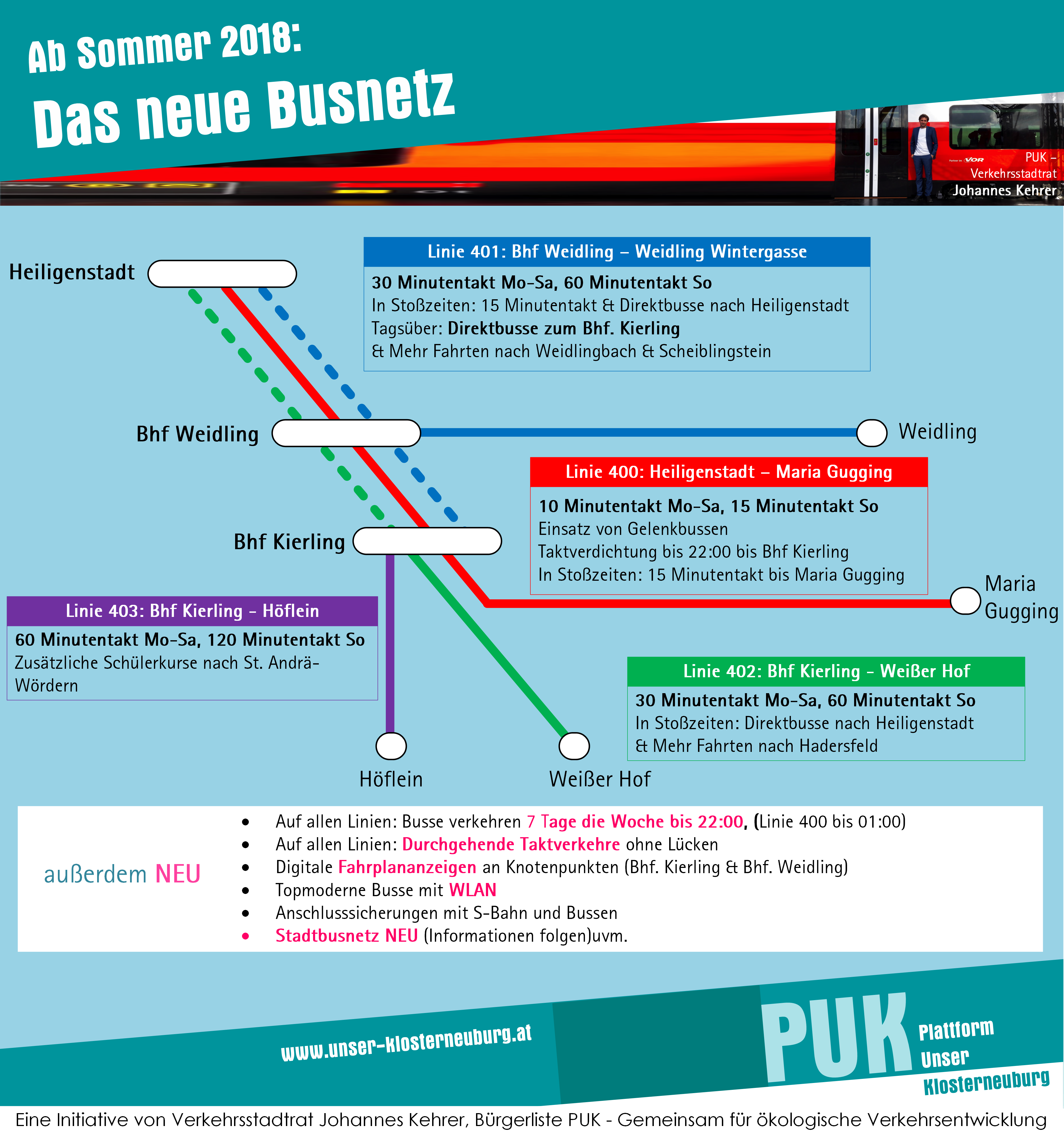 Die Infografik zeigt die wesentlichen Neuerungen zum Regionalbusnetz.