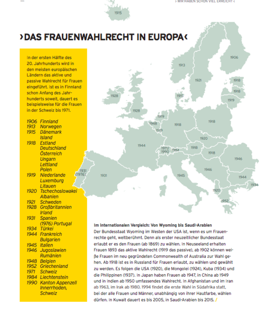 Österreich feiert 100 Jahre Frauenwahlrecht – Mit Grafik: "Seit wann