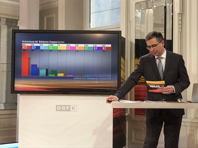 Die erste Hochrechnung | Foto: Polzer