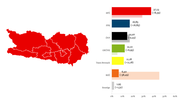So ging die Landtagswahl 2013 aus! | Foto: Wiener Zeitung