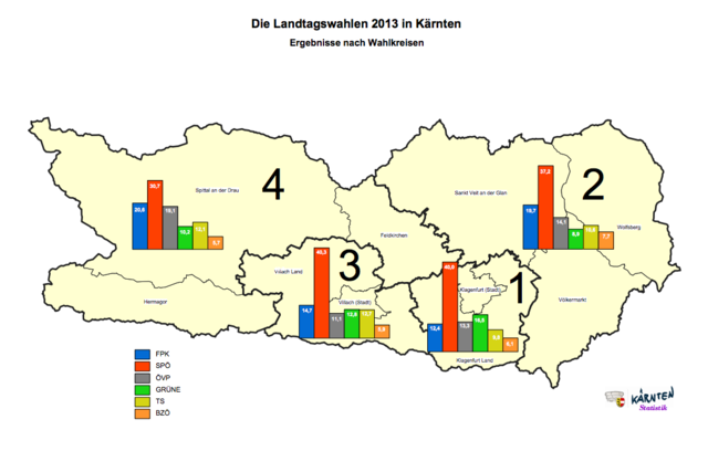 Die Ergebnisse 2013 nach Wahlkreisen | Foto: Land Kärnten