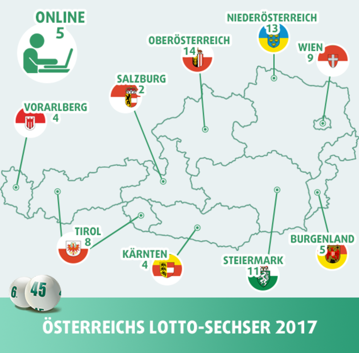 Mein Bundesland Im Gluck So Verteilen Sich Die Lotto Millionen