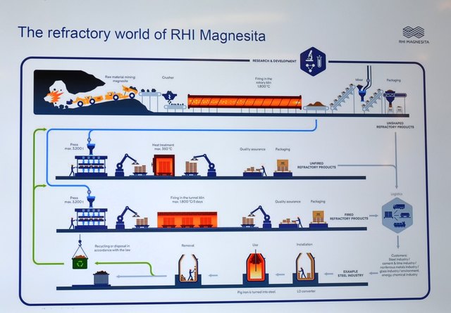 Die einzelnen Produktionsschritte einschließlich Recycling