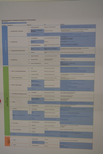 Der Projektfahrplan Nordzulauf