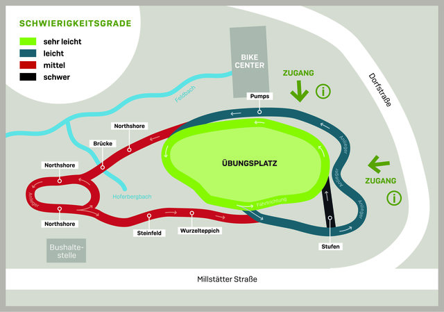 Der Übungsparcours mit vier Schwierigkeitsgraden