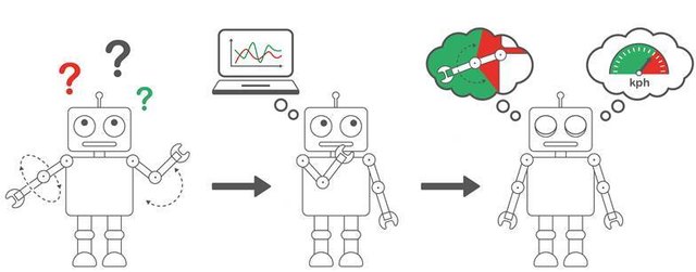 Ein Roboter muss seinen Körper und die Umwelt kennenlernen. Er macht verschiedene Testbewegungen und verwendet den Algorithmus. Dann kann er vorhersagen, was bei größeren Bewegungen und höheren Geschwindigkeiten passiert. | Foto: IST Austria/Birgit Rieger