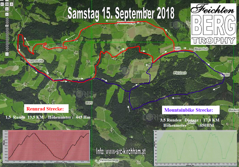 Streckenprofile der Feichtenberg Trophy.