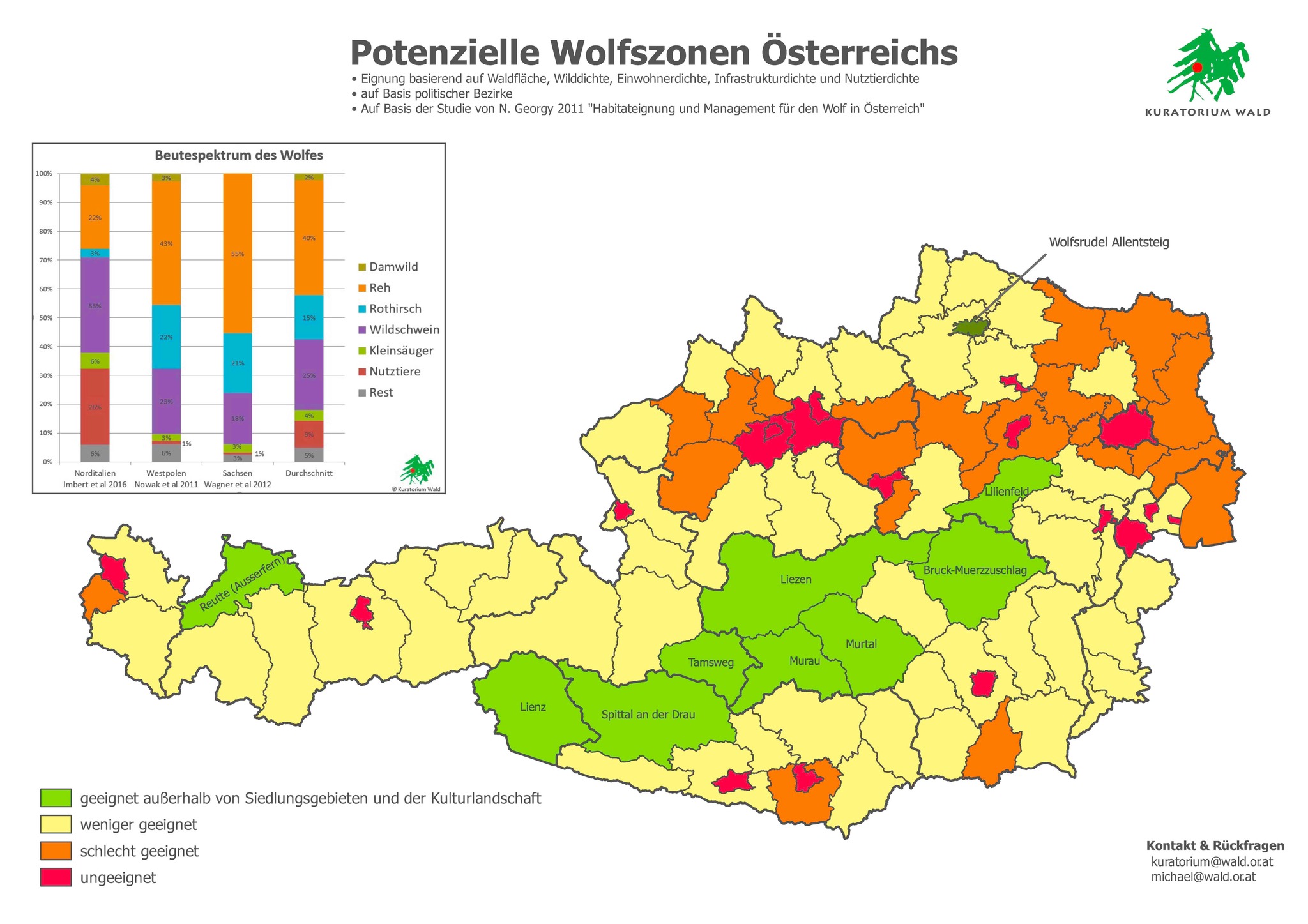 Osttirol als Wolfszone - Osttirol
