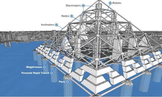Shimizu Mega-Stadtpyramide
Eines der bemerkenswertesten Maschinenbauunternehmen der Welt ist Shimizu, das sich ständig Konzepte von Hotels in der ganzen Welt bis hin zu Mondbasen ausdenkt. Ich besuchte ihre Büros in Tokio in den 90er Jahren, während ich an einem echten Gebäude auf der Erde arbeitete, aber diese Ingenieure träumten von dieser Welt. Die Pyramide wurde entworfen, um "den Segen der Natur, einschließlich Wind und Sonnenlicht, optimal zu nutzen und als Heim und Arbeitsplatz für etwa eine Million | Foto: http://www.shimz.co.jp/english/theme/dream/try.html