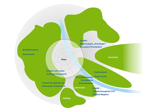 Die bestehenden Grünräume rund um Wien werden vernetzt und langfristig erhalten.