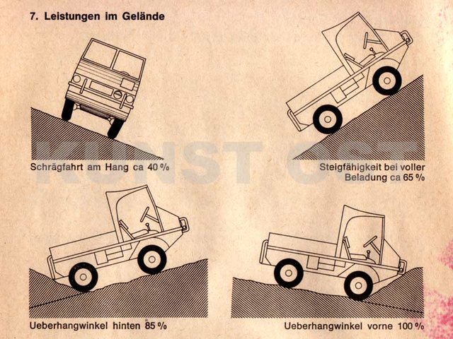 Aus einem alten Prospekt der Puchwerke: Da kommt dem Hafi kein Hummer hinterher.