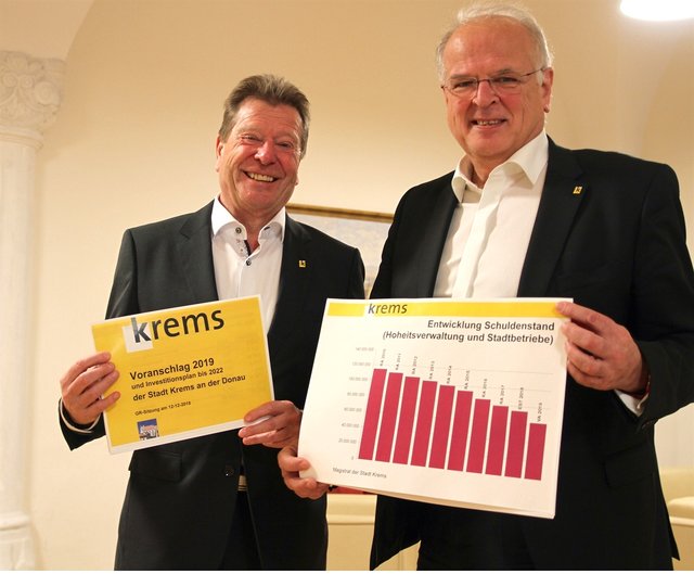 Bürgermeister Dr. Reinhard Resch und Finanzstadtrat KR Prof. Helmut Mayer präsentieren das Budget 2019. | Foto: Stadt Krems