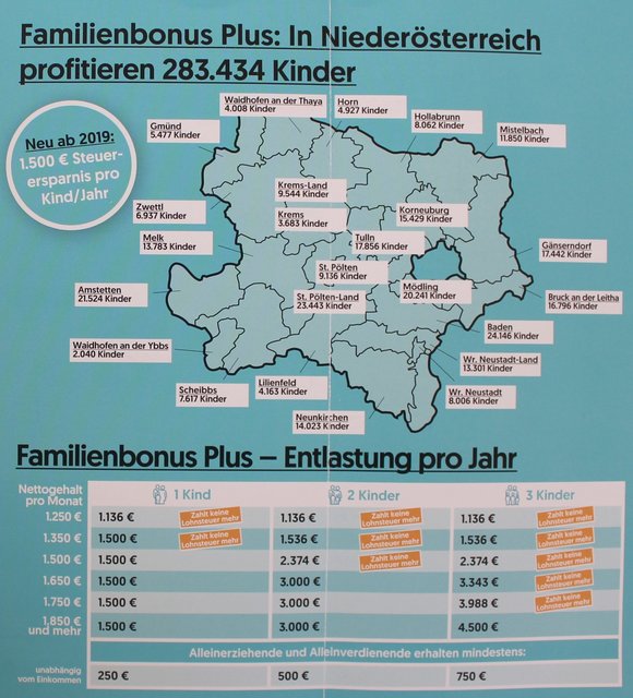 Fast 5000 Kinder im Bezirk Horn profitieren vom neuen FAMILIENBONUS ...