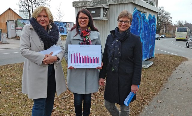 Wollen die Luftgüte weiter verbessern: Bgm. Maria-Luise Mathiaschitz, LR Sara Schaar und Barbara Pucker (Land Kärnten, Abteilung 8) | Foto: StadtPresse/Burgstaller