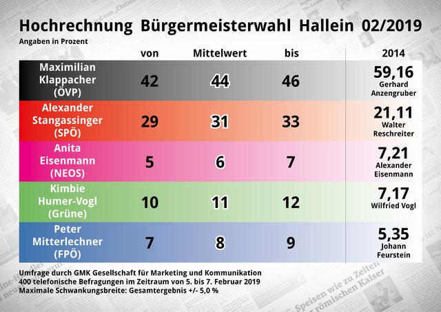 Foto: Grafik: BB