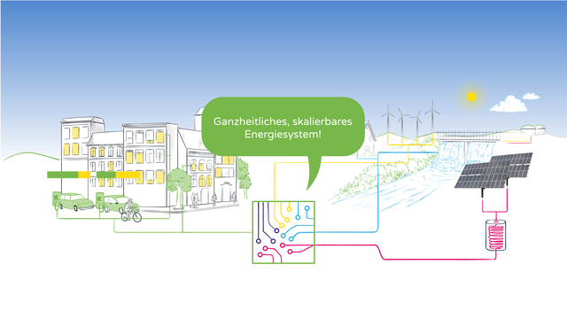 Foto: Green Energy Lab/Buyout VerVieVas / BraCe Communications