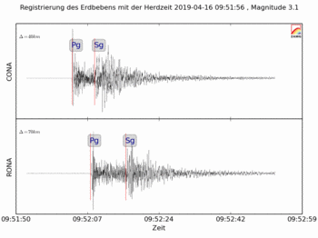 Seismische Aktivität im Raum Tulln.