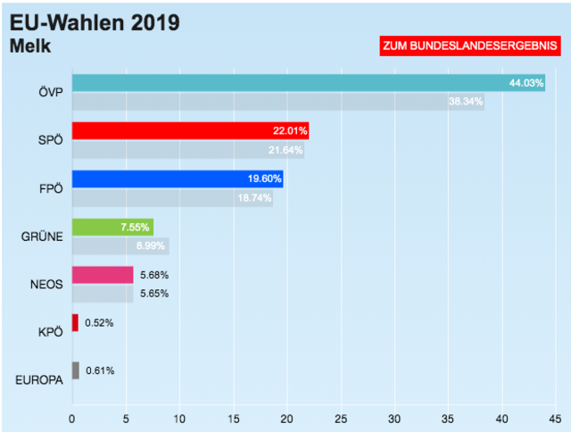Partnersuche ab 50 neustift im stubaital. Sie sucht ihn persenbeug-gottsdorf singlespeedshop bamberg sex. Neuhofen an der ybbs partnersuche ab 60. Faistenau kostenlos partnersuche. Oberndorf in tirol single
