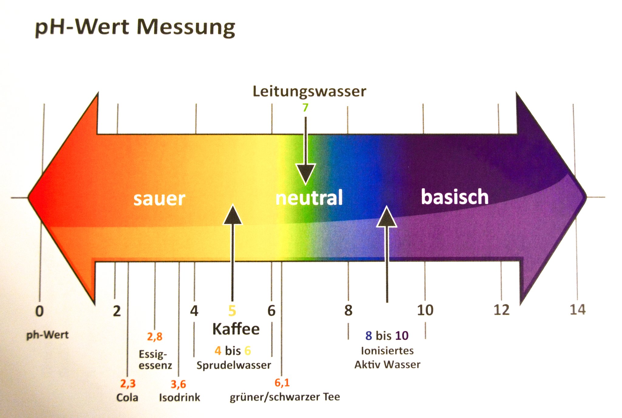 Wasser Bedeutet Wohlbefinden Ionisiertes Aktiv Wasser Als Jungbrunnen Hollabrunn