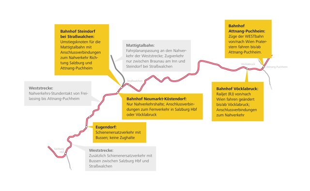 So wird der Verkehr während der Bauarbeiten trotzdem fließen.