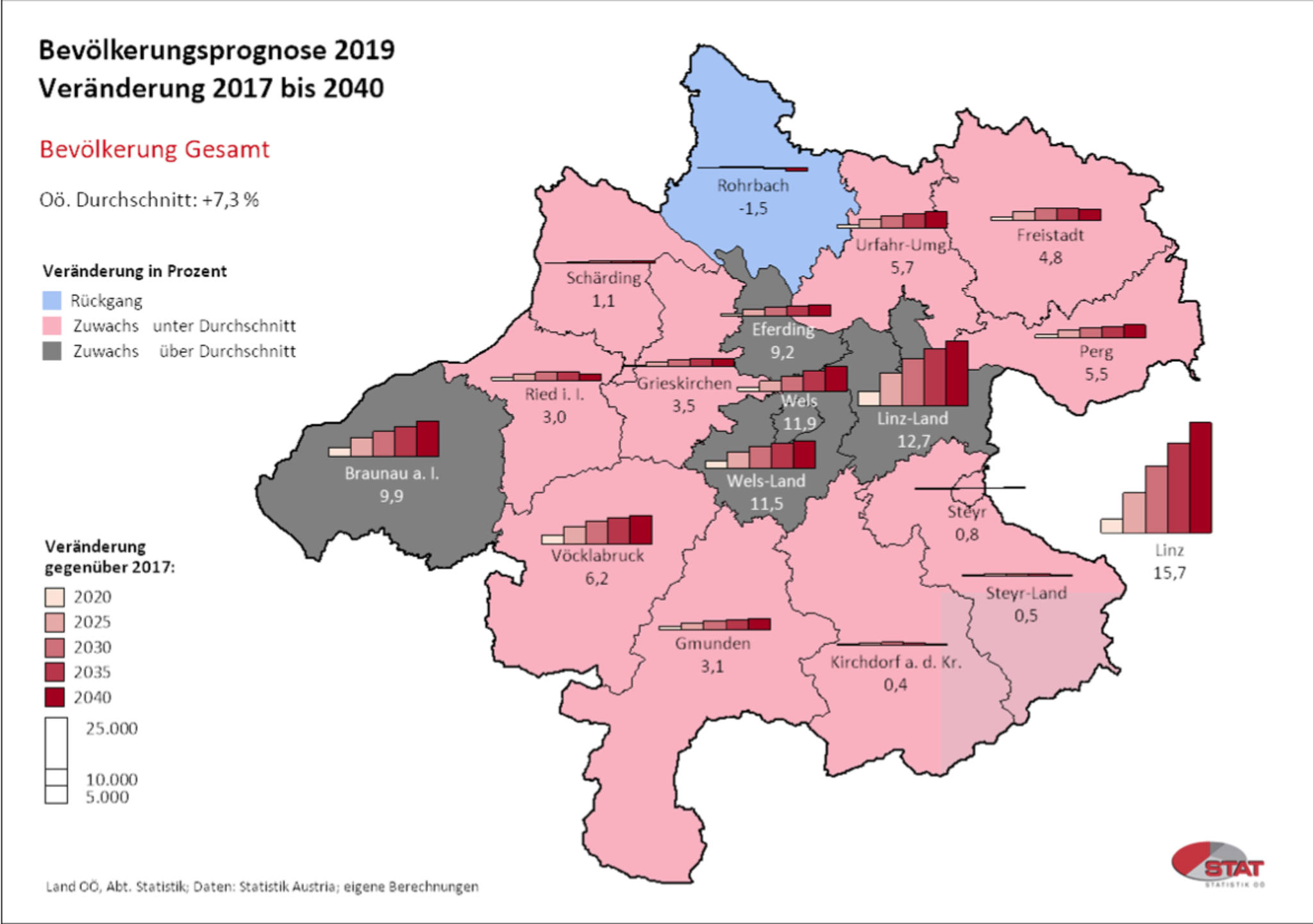 Bevölkerungsprognose: Anzahl der Hochbetagten verdoppelt sich bis 2040 ...